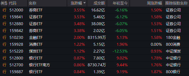 wetrade众汇代理上证指数今日开盘行情沪指涨0.07%，报3568.58点