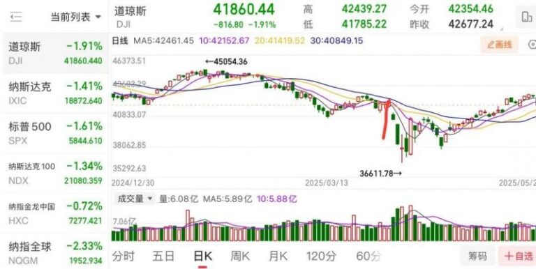 格力集团华发集团参投FF 具体什么现状？